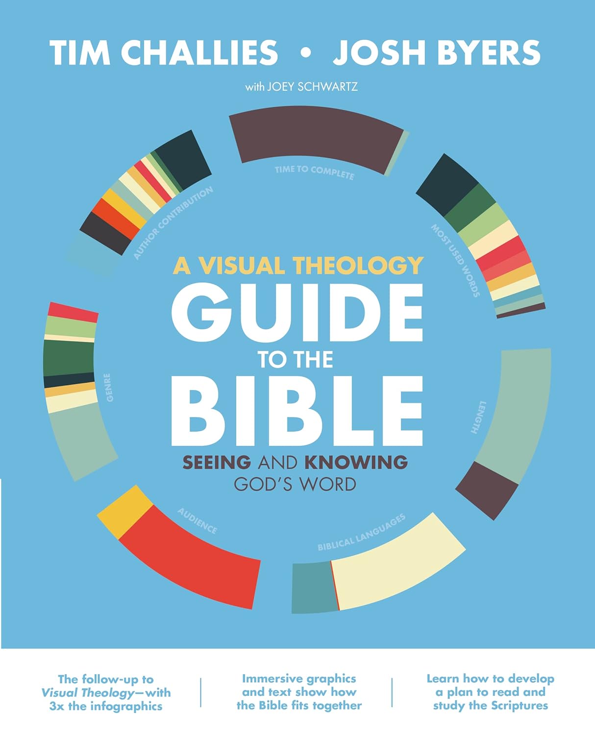 A Visual Theology Guide to the Bible: Seeing and Knowing God's Word - Indiana Corrections Bookstore